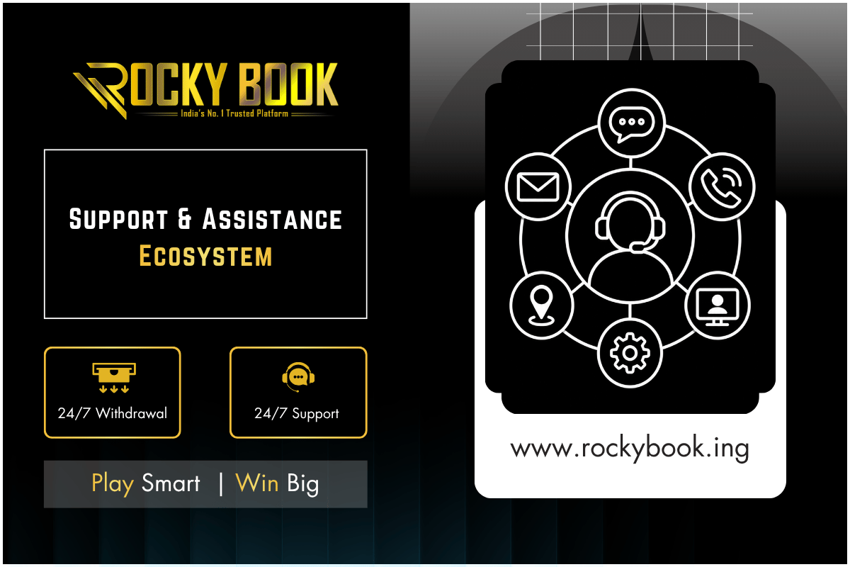Support & Assistance Ecosystem